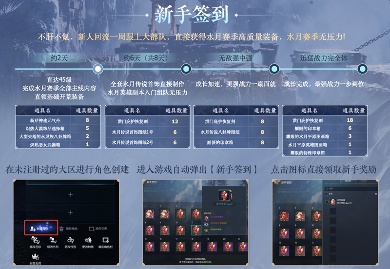 剑灵玩家关于名人堂成就问题看法